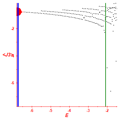 Peres lattice <J3>